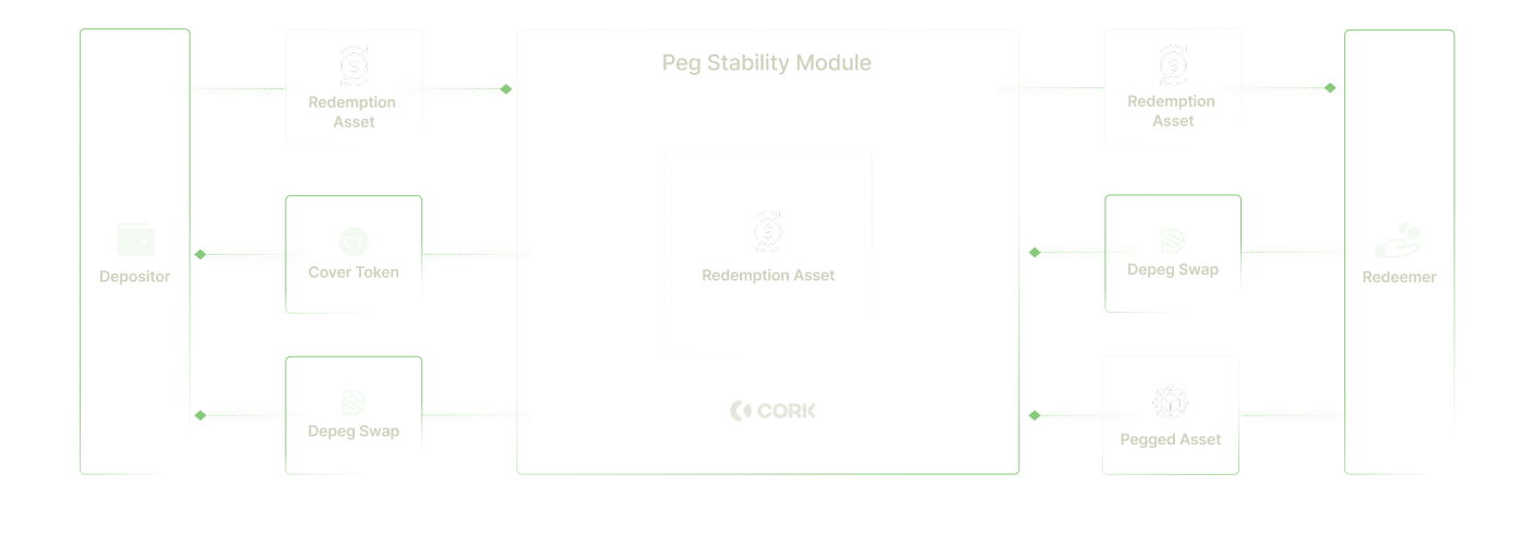 Cork Peg Stability Module Diagram